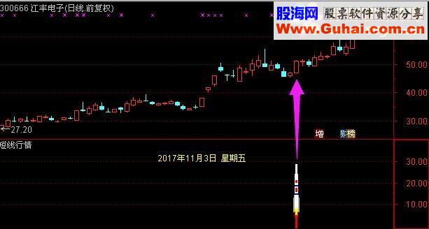 通达信短线行情（源码贴图无未来副图选股）