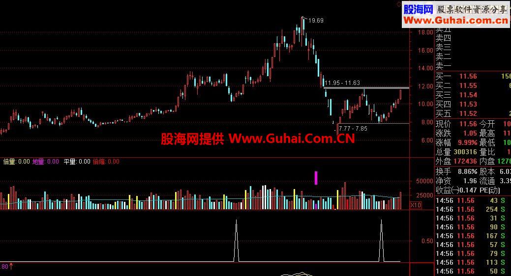 通达信通道回波副图指标 选股公式