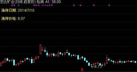 主图涨停日标注