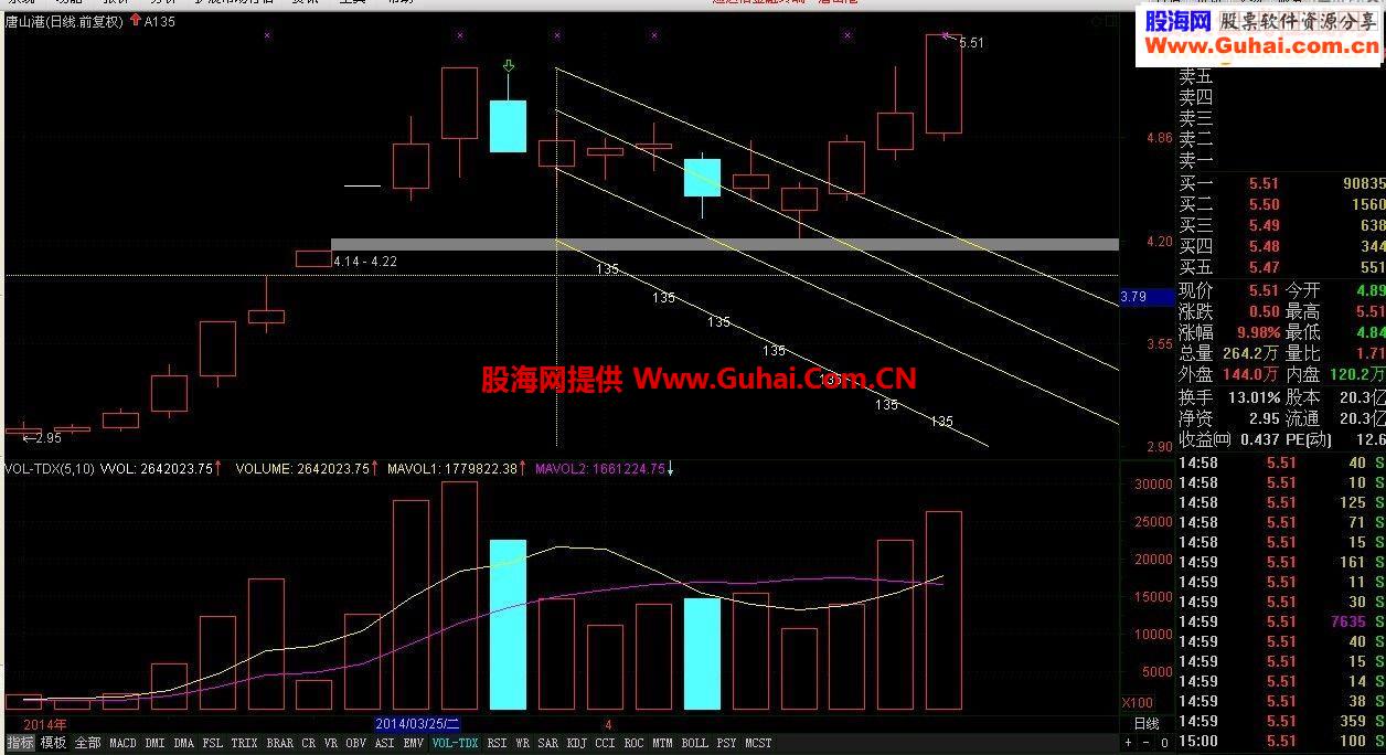 新思路《A135线》其实就是八卦图的乾线（有图有代码）