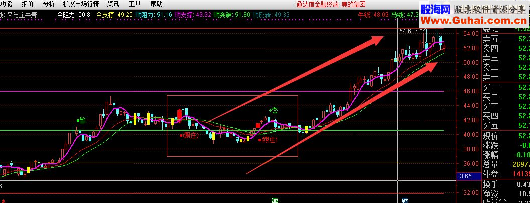 通达信与庄共舞 翩翩起舞（主图 源码加密 ）