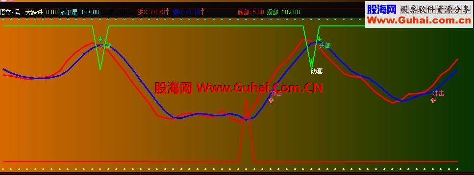 通达信 【悟空9号】 指标公式(优化