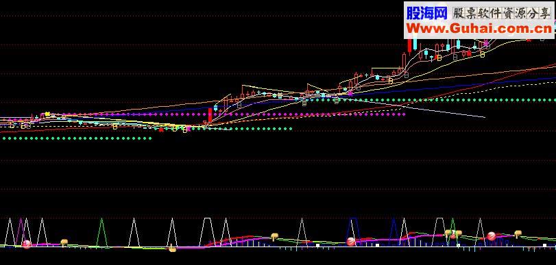 通达信波浪红包 关注1分5分出红球个股