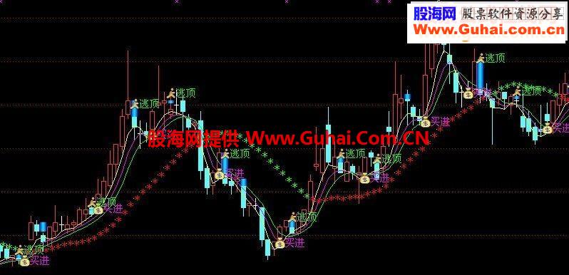 通达信据图操作主图源码