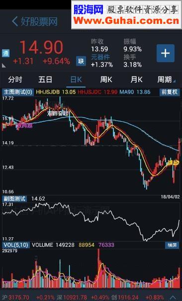 通达信抓波段主升浪主图 源码
