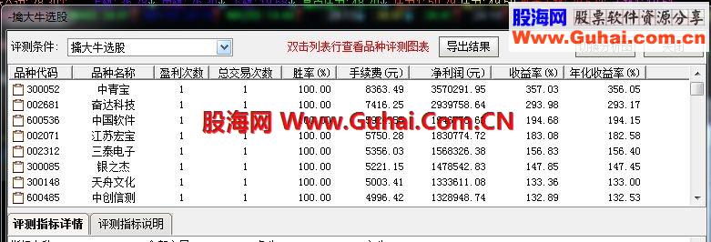 牛股基因—一个资金翻倍的公式！