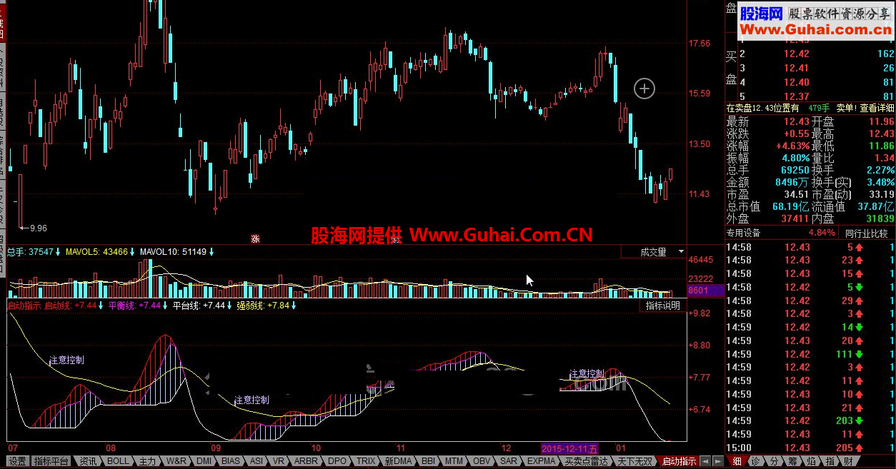 同花顺启动指示指标公式