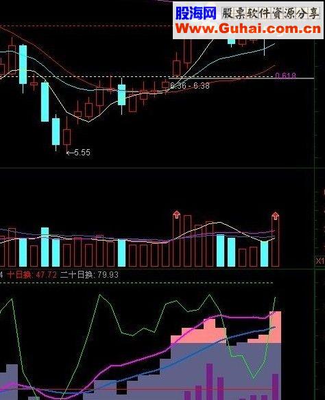 通达信趋势顶底再优指标