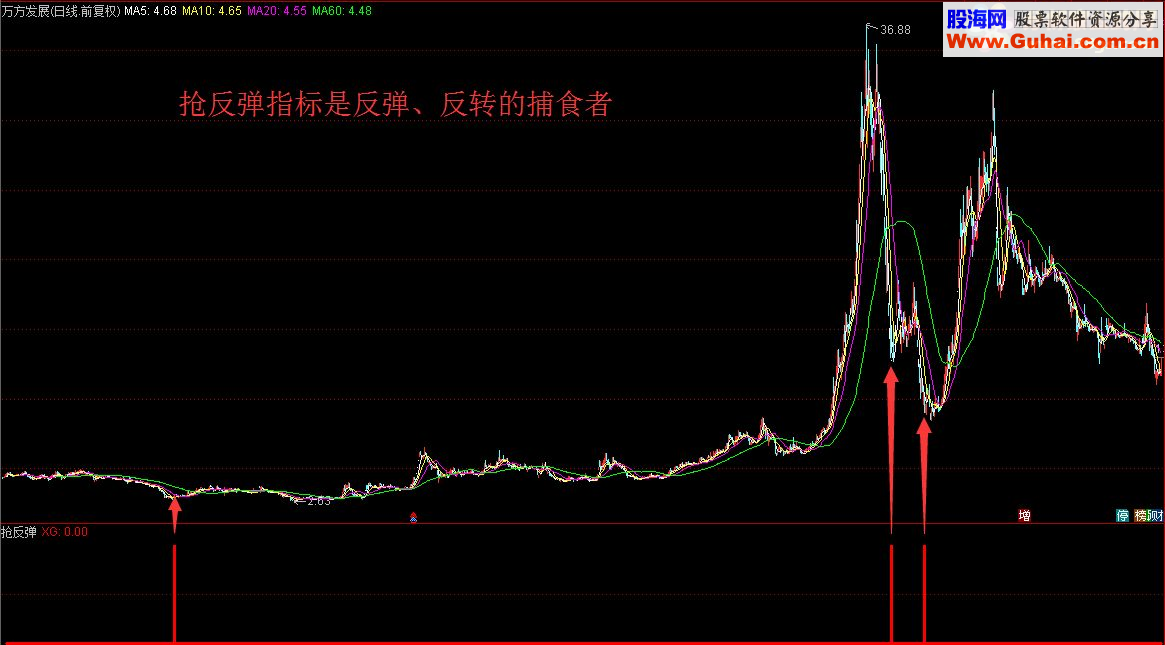 通达信连跌暴跌是机会，止跌回升抢反弹（指标 副图/选股源码贴图无未来）