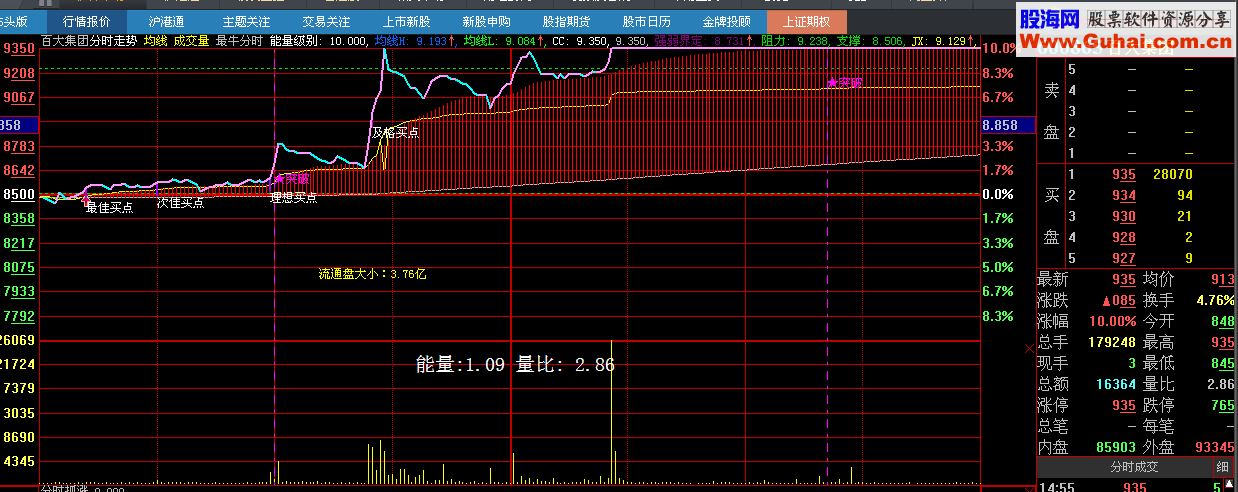 史上最牛黄金分割分时主图 通达信+大智慧版 源码