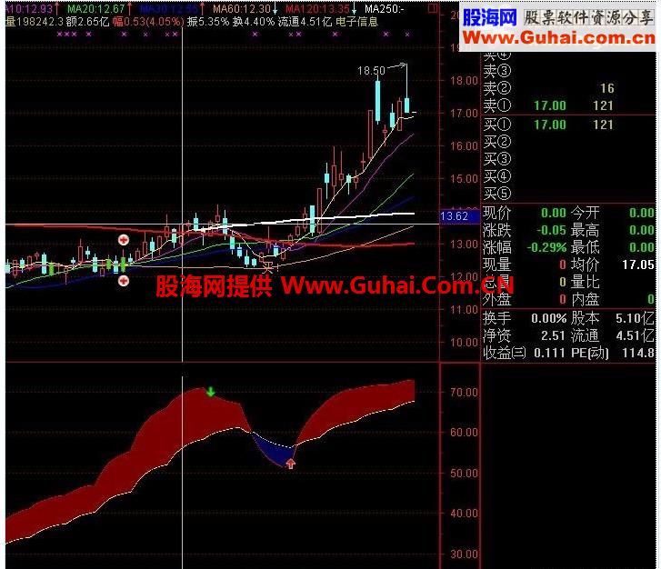 通达信KD指标日周同图源码