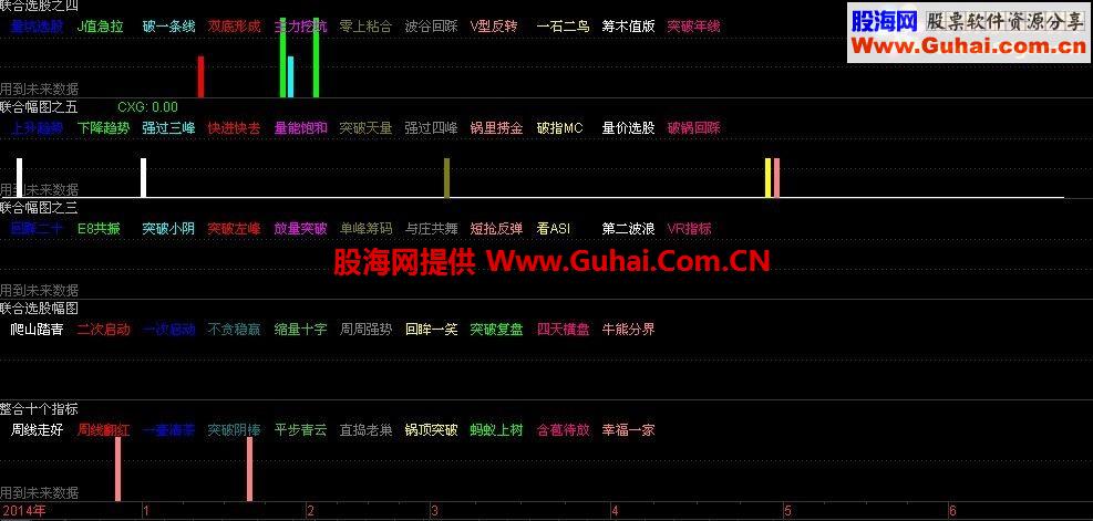 通达信联合看盘幅图公式 选股之五（11个指标）