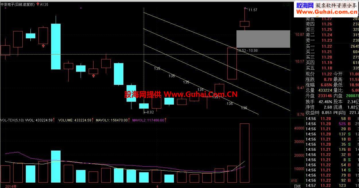 新思路《A135线》其实就是八卦图的乾线（有图有代码）