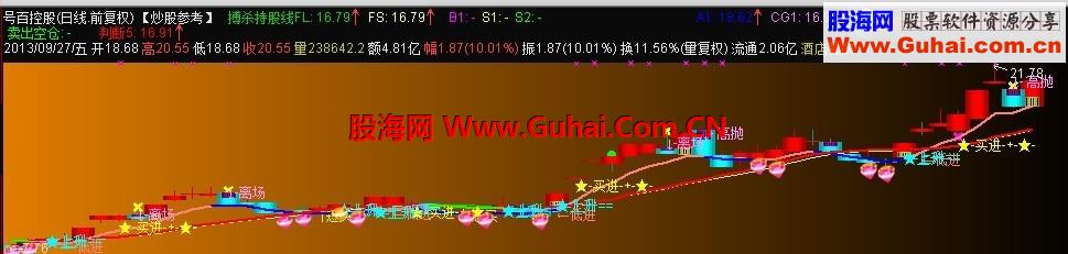 通达信 【悟空9号】 指标公式(优化