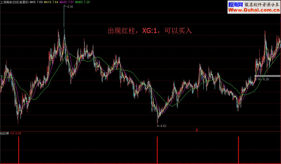 通达信连跌暴跌是机会，止跌回升抢反弹（指标 副图/选股源码贴图无未来）