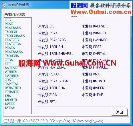 牛股基因—一个资金翻倍的公式！