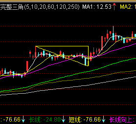 均线三角主图公式 源码 使用说明