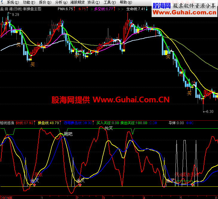 通达信短线追涨副图指标 源码