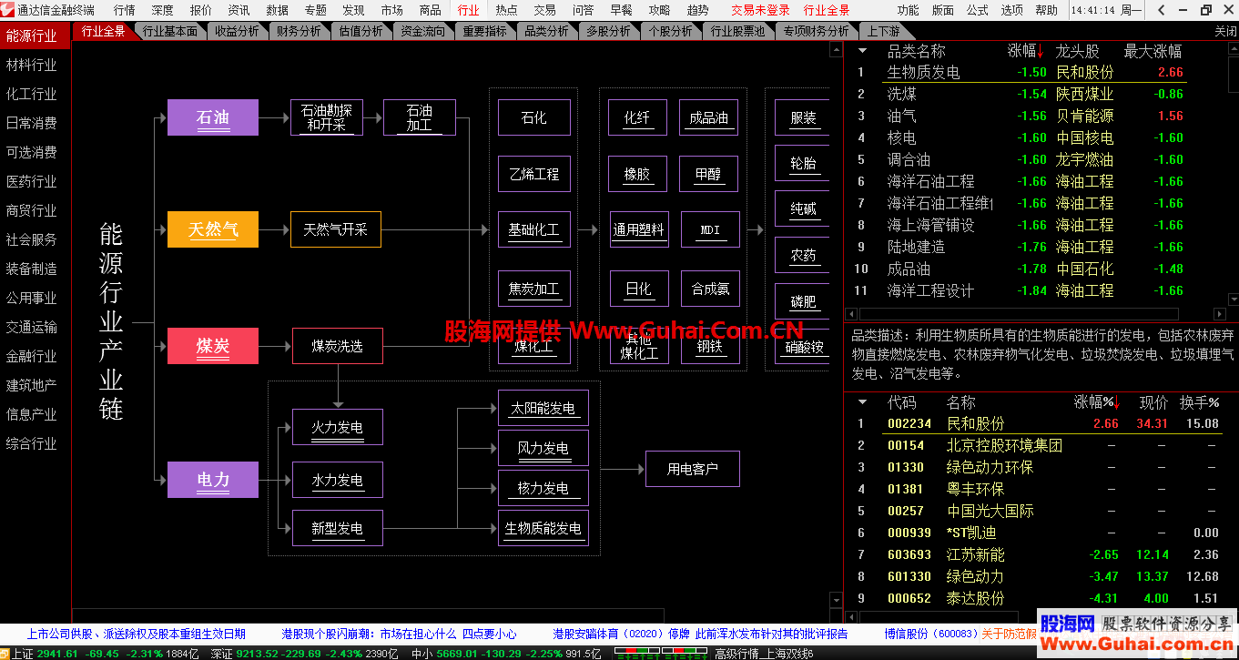 通达信7.46版简洁顶栏文件 适合小屏幕