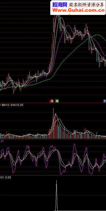 通达信大财女中线选股源码