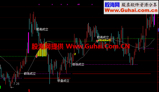 通达信北沙36计主图公式、说明