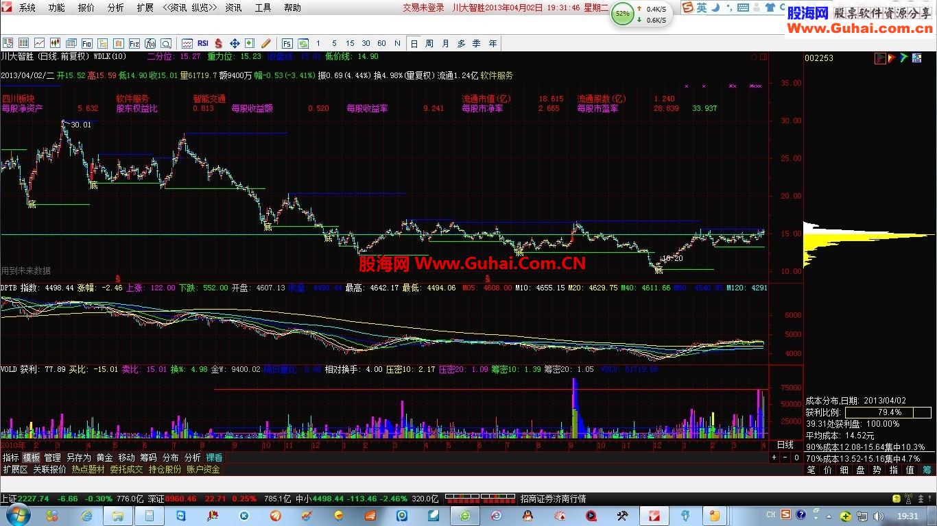 通达信筹码聚集，并且全盘均价在获利盘底部选股公式