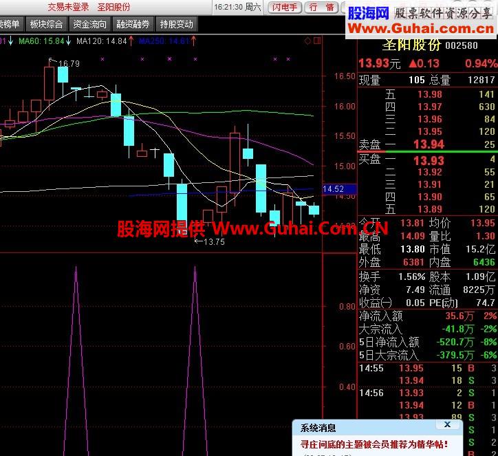 单针探底的选股公式