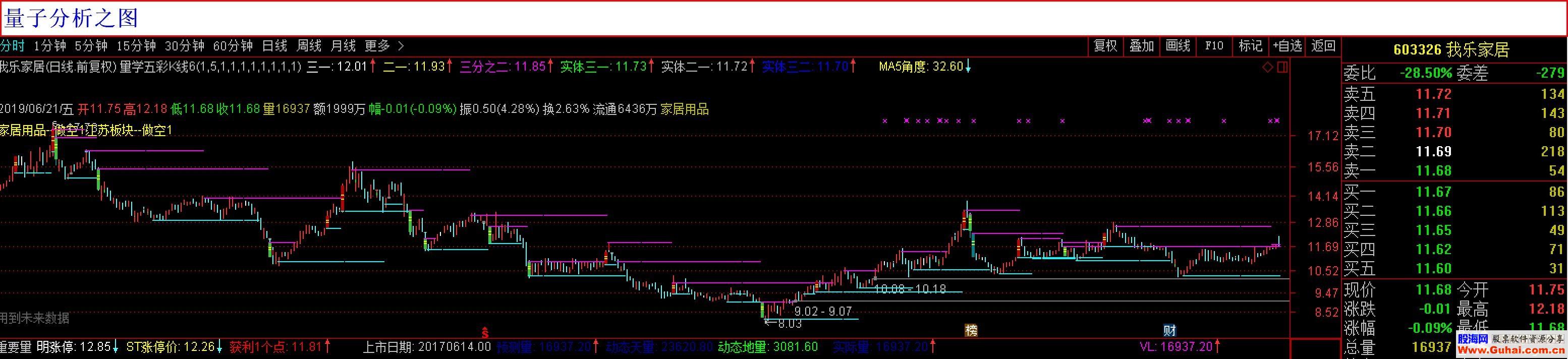 通达信量子分析公式源码K线图