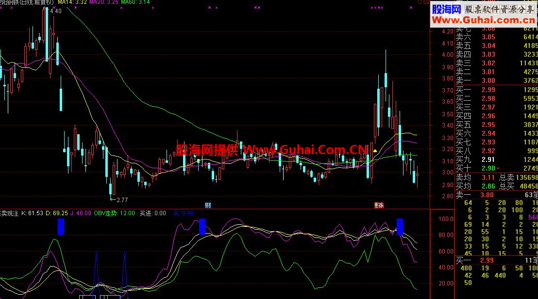 通达信买卖关注副图指标 