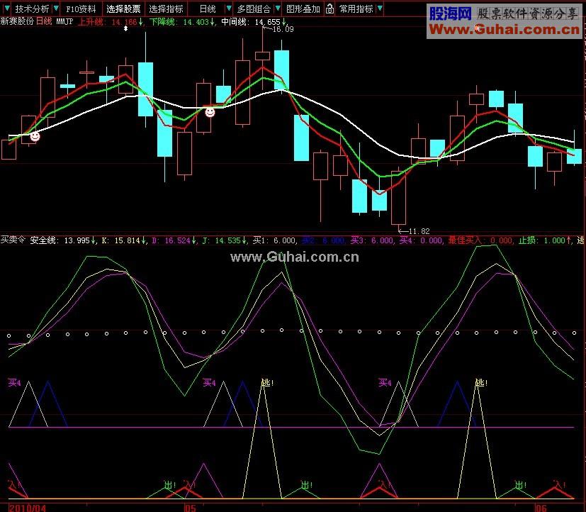 买卖令（大智慧L2指标附源码）