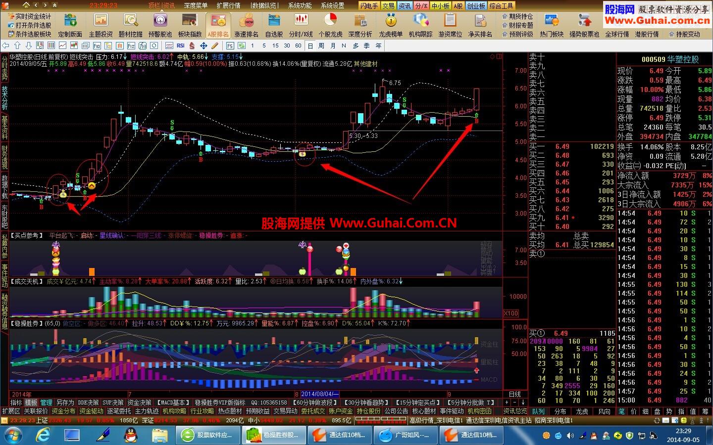 通达信短线突击主图(加密限时)