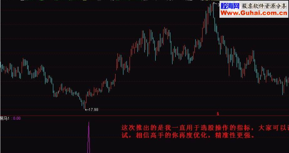 通达信小黑马专抓黑马精品奉献
