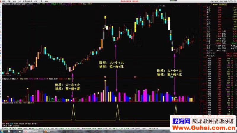 通达信彗华博傻之家系列公式彗华博傻之家系列 彗华加开关 幸福之家