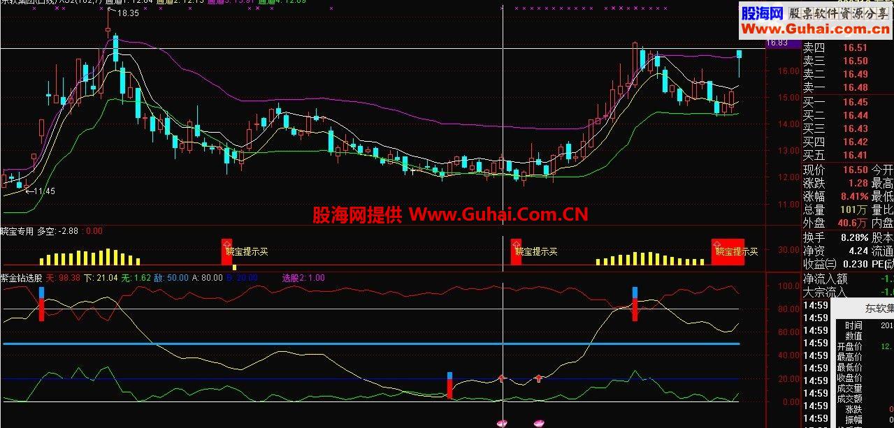 超级买卖选股点准确率99%源码{☆☆☆紫金钻选股}某操盘手专用