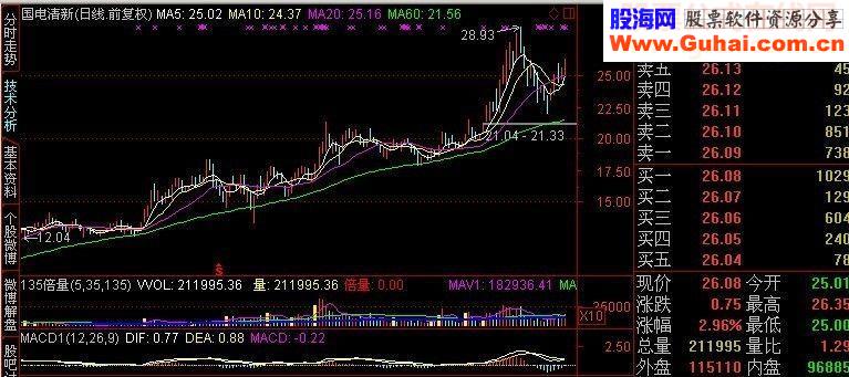 通达信精准选股公式