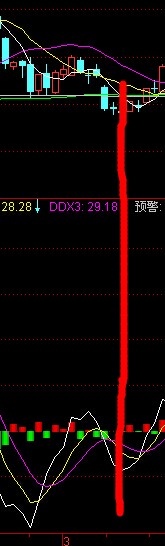 DDX指标背离选股公式