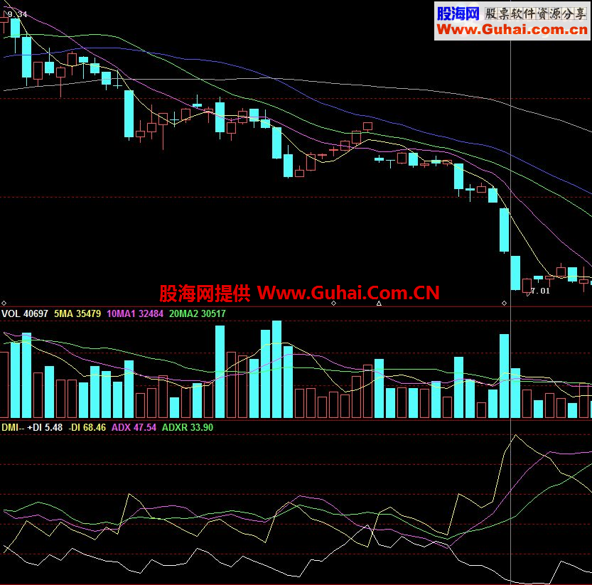 钱龙软件的DMI指标应用于通达信上