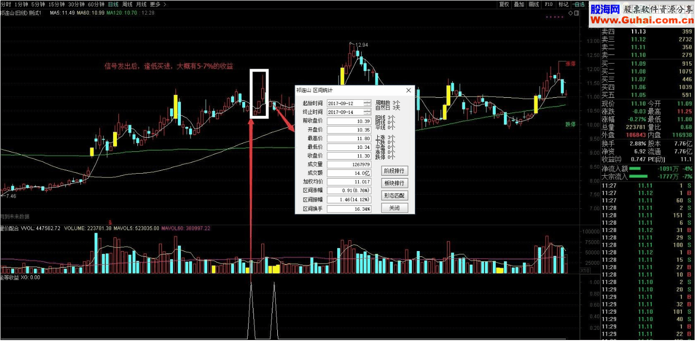 通达信坐等收益指标副图+选股贴图加密