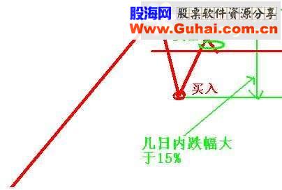 通达信连跌暴跌是机会，止跌回升抢反弹（指标 副图/选股源码贴图无未来）