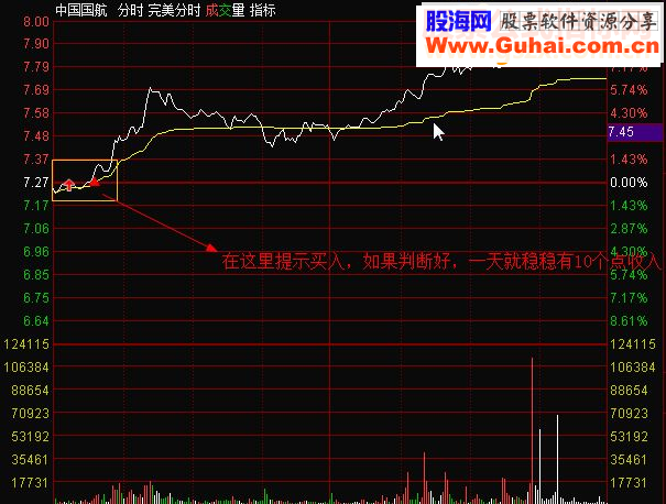 通达信完美分时（源码副图贴图）