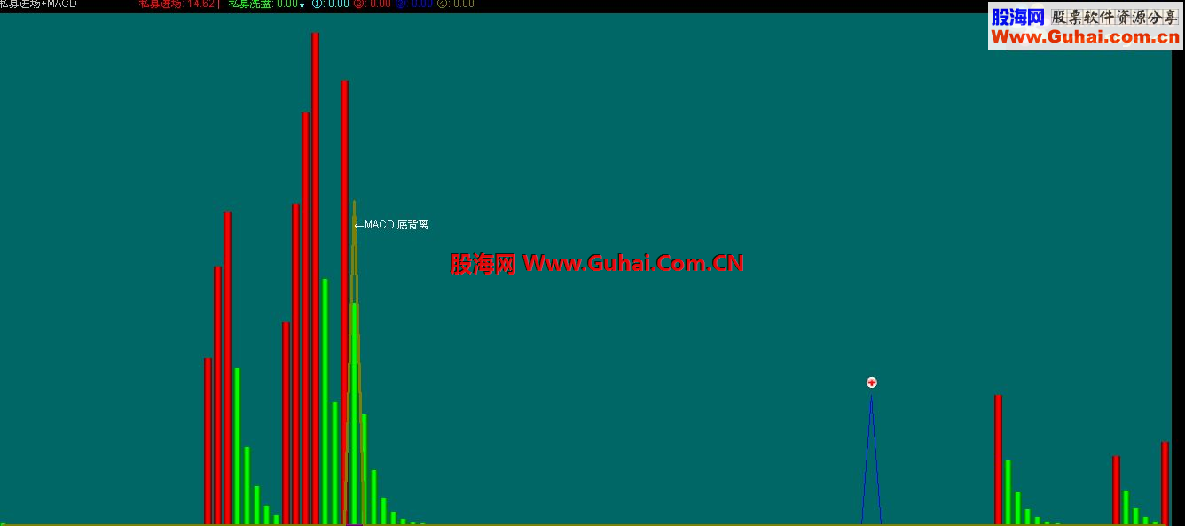 通达信私募进场+MACD副图公式