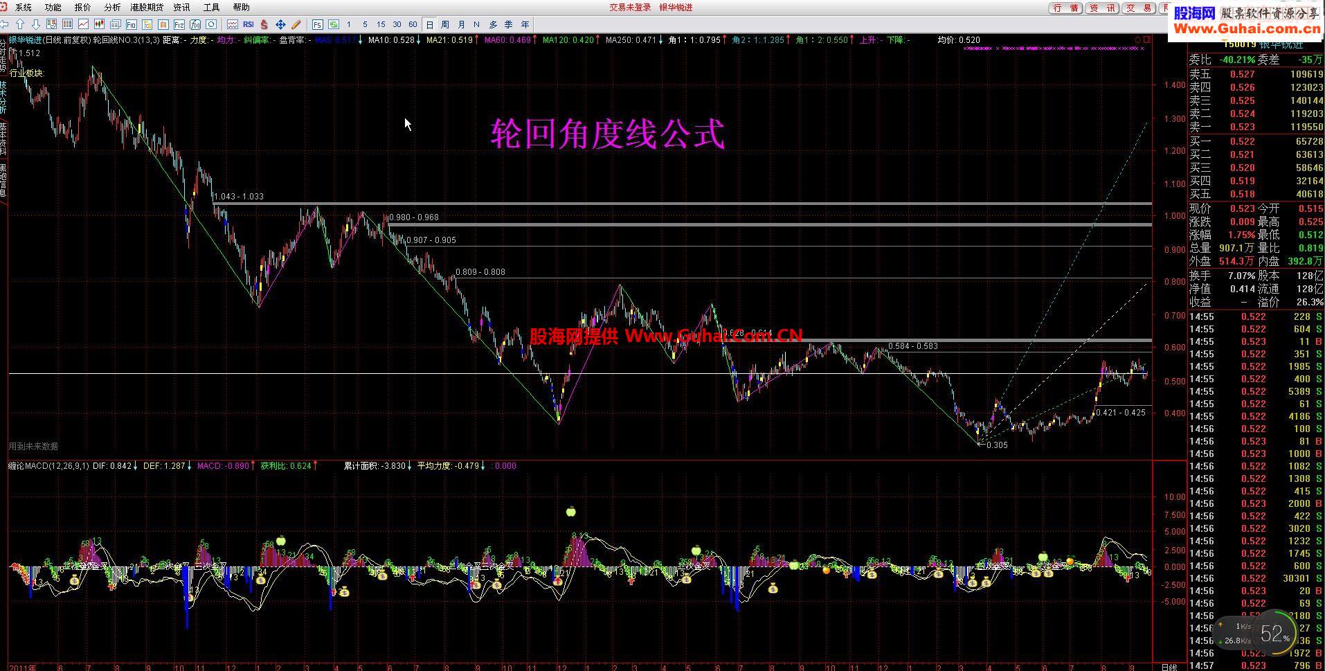 通达信轮回角度线指标公式