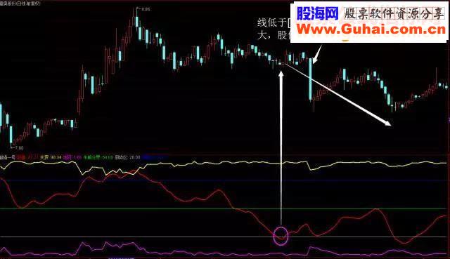 通达信自用辅助指标源码副图/选股