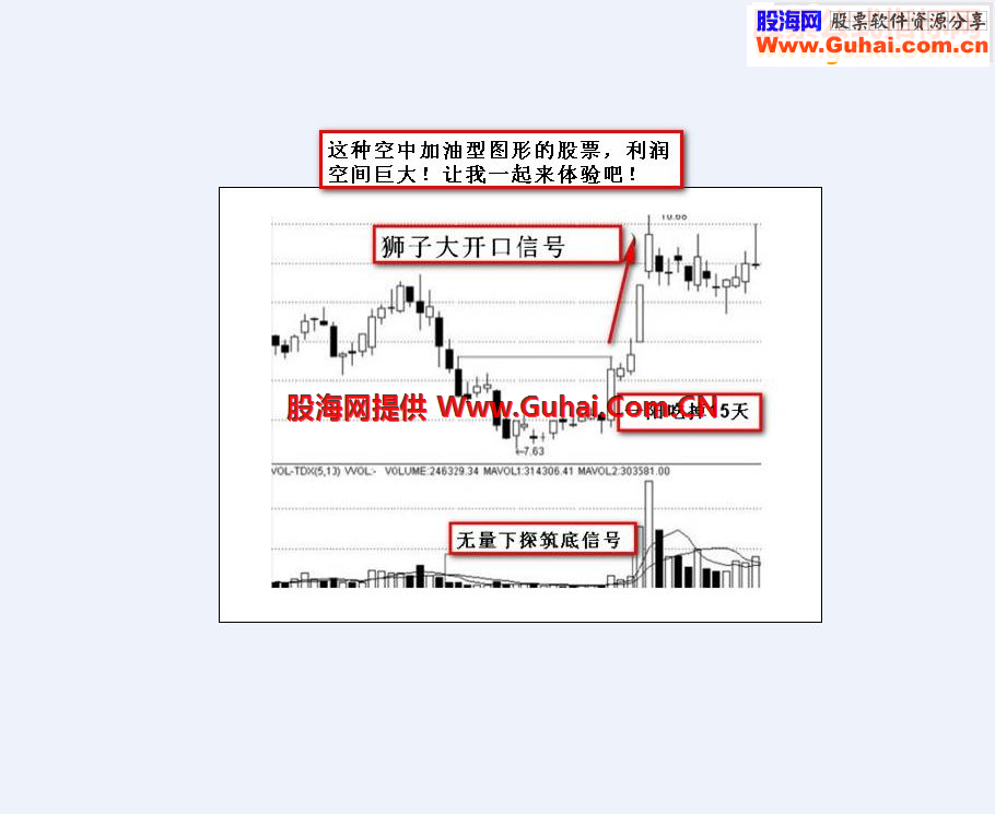 改良后的经典KDJ准确率大幅提高无未来！