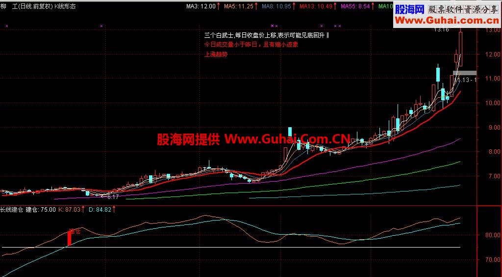 通达信股海均线 主图源码带有月线时间窗