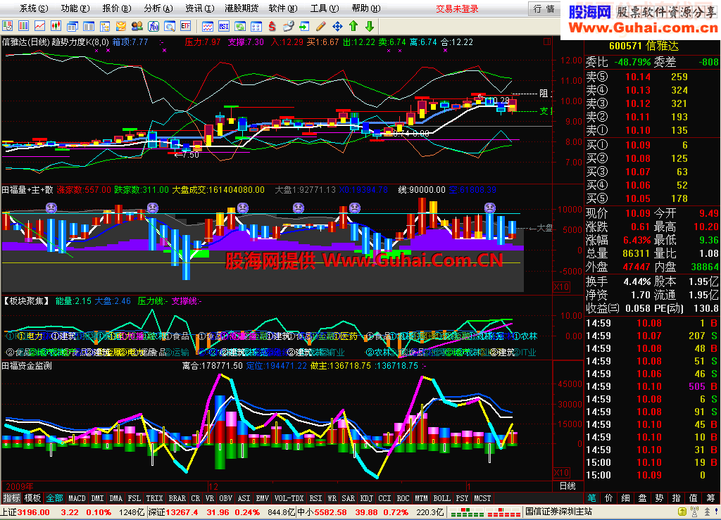 资金监测改加源码