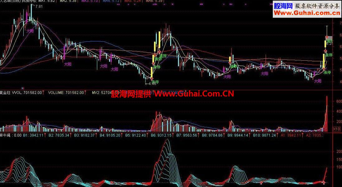 通达信牵牛绳副图公式