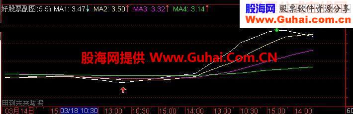 红财神指标结合趋势使用，成功率90%