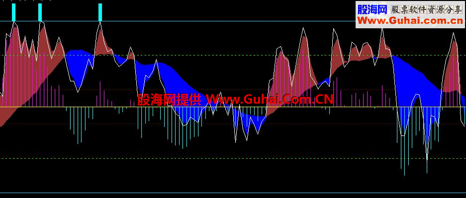 一个优化的通达信wrcd指标,结合买卖频谱使用挺管用