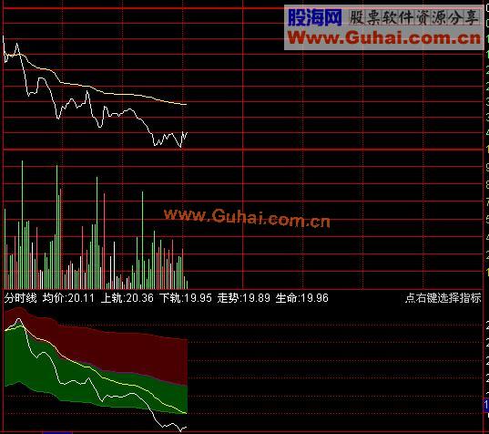 腾龙分时（分时走势通道 源码）